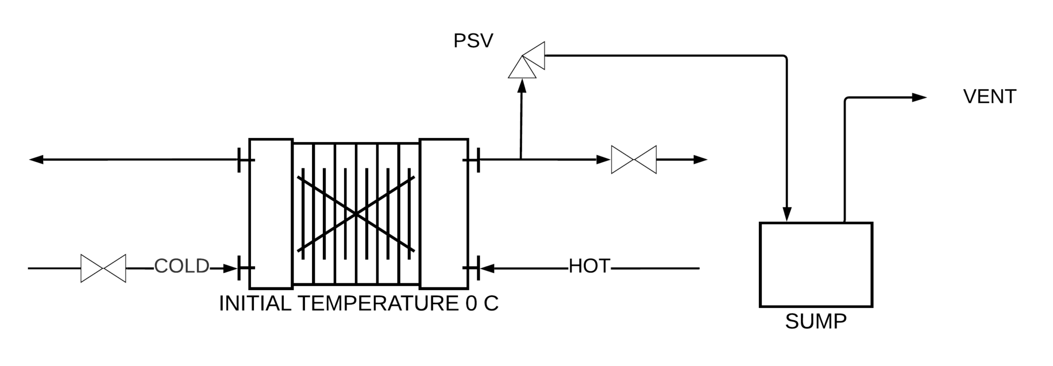 Thermal expansion design margin | Kevin Dorma Consulting