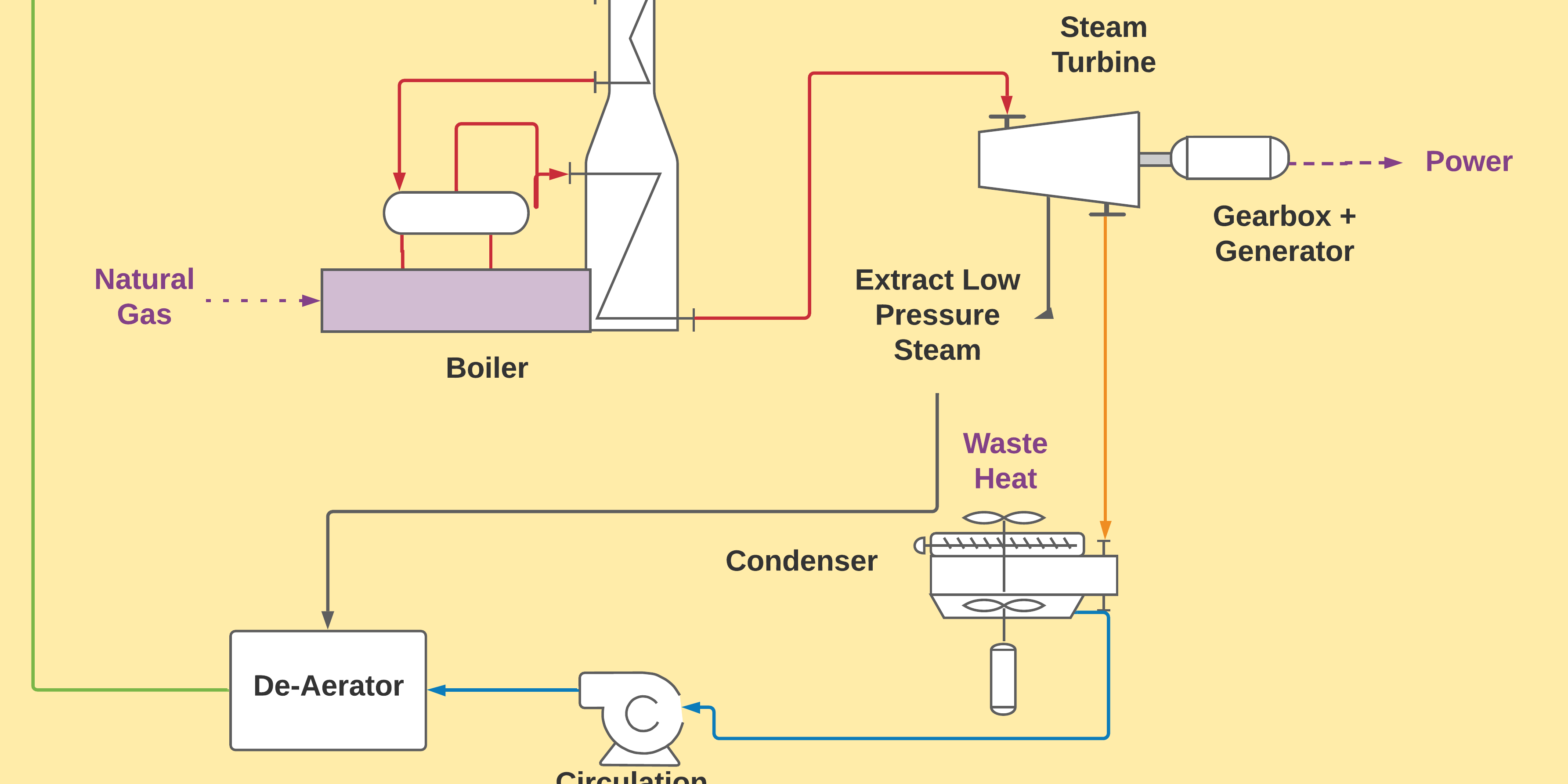 Thermal Power Generation | Kevin Dorma Consulting