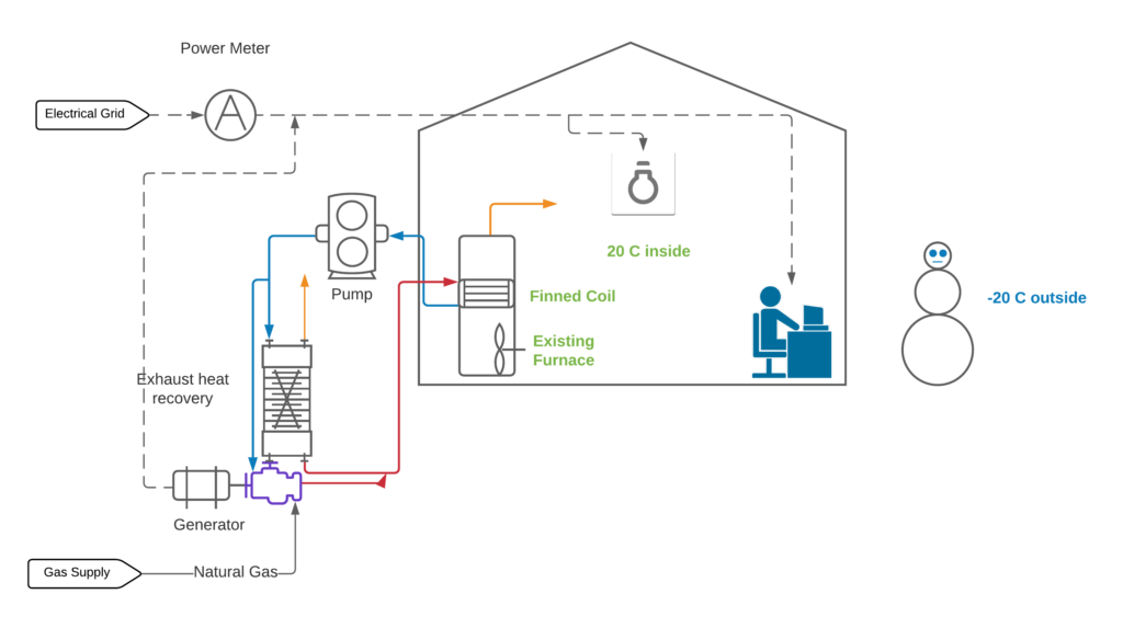 Can Alberta Produce A Cost Effective Residential CHP Kevin Dorma Can Alberta Produce A Cost Effective Residential CHP Kevin Dorma