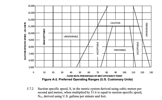 PIP_flow_limits