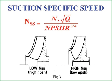 impellerSuctionRecirculation