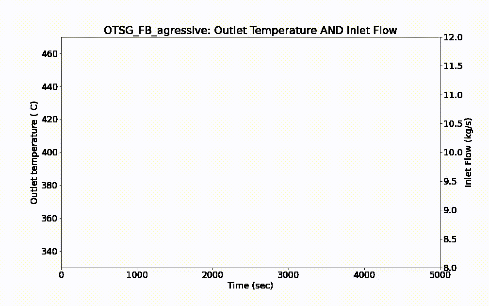 OTSG_FB_agressiveanimT_inlet